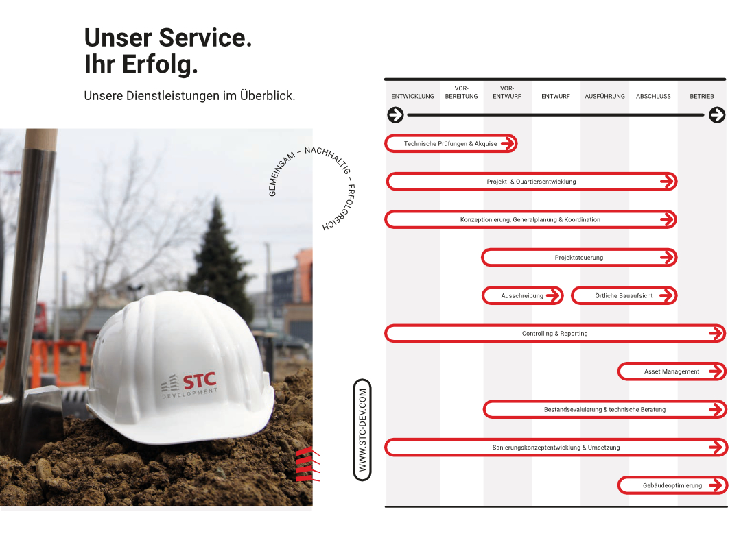 Ganzheitliche Projektentwicklung bei STC - Unsere Dienstleistungen im Überblick