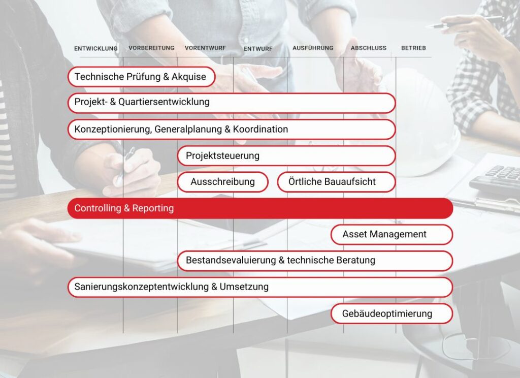 Projektreporting und Projektcontrolling