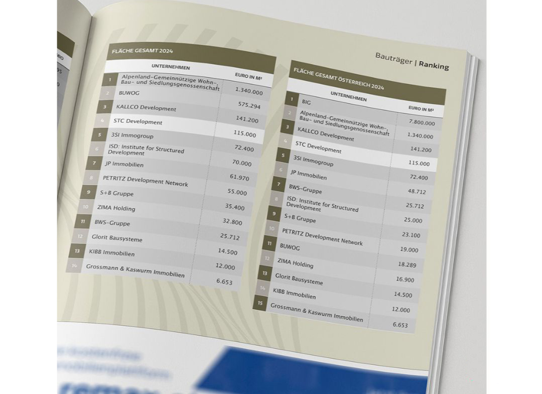 Platz 4 in den Kategorien "Fläche"